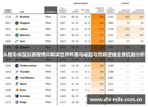 从概率模型到赛程博弈解读世界杯黑马崛起与晋级逻辑全景机制分析 从概率模型到赛程博弈解读世界杯黑马崛起与晋级逻辑全景机制分析