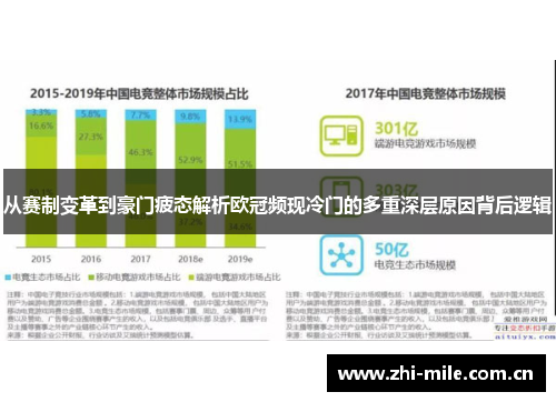 从赛制变革到豪门疲态解析欧冠频现冷门的多重深层原因背后逻辑 从赛制变革到豪门疲态解析欧冠频现冷门的多重深层原因背后逻辑